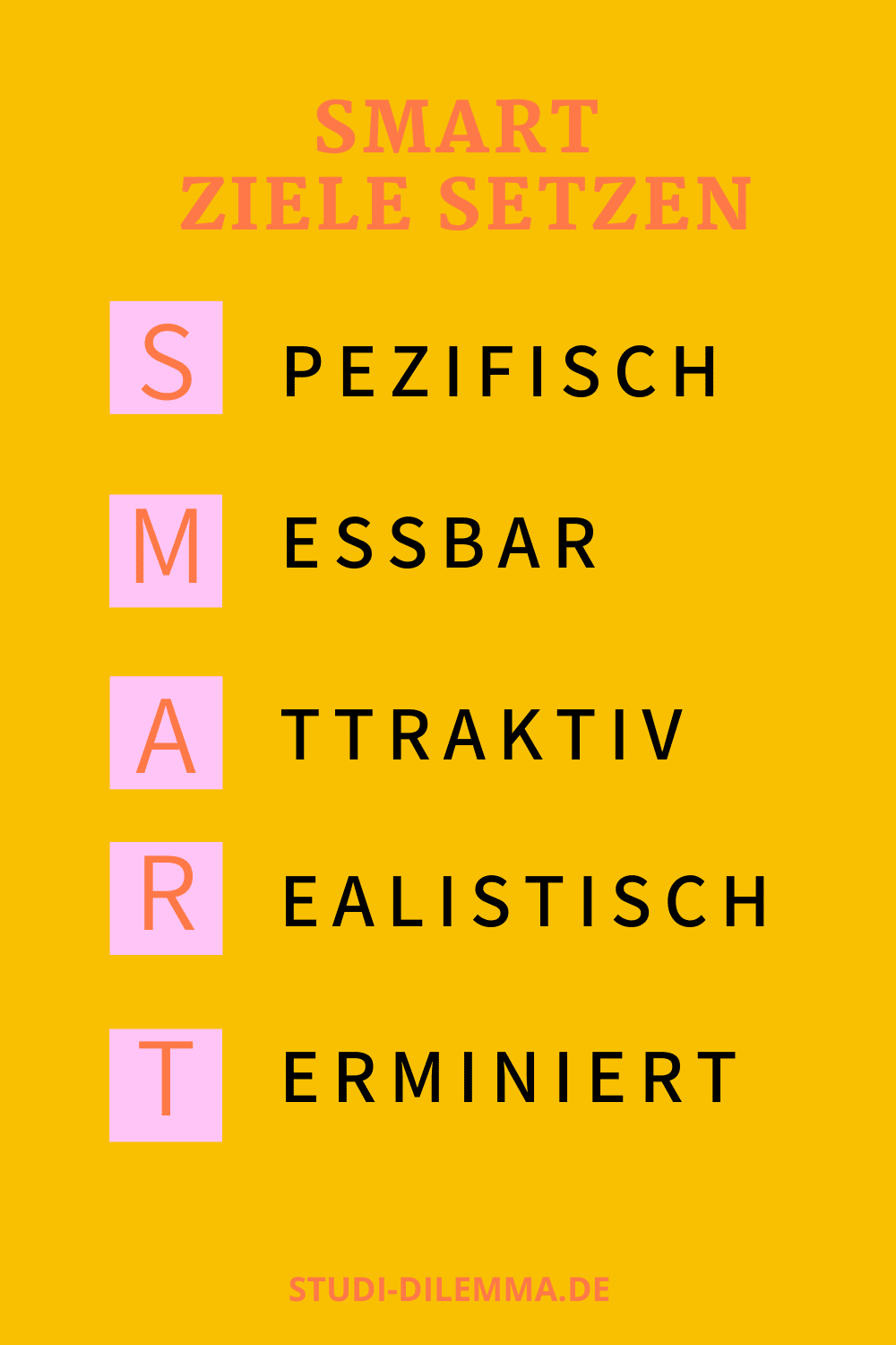 Wie Du Mit Der SMART-Methode Ziele Setzt, Die Du Wirklich Erreichen Kannst